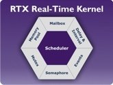 Real-Time Kernel