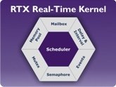 Real-Time Kernel Real-Time Kernel