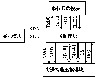 系统总框图